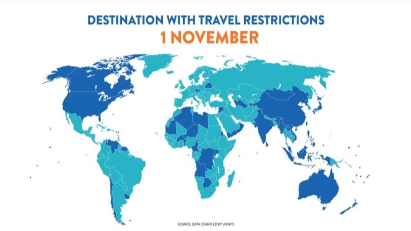    El 70% de los destinos ha levantado las restricciones de viaje, pero emergiendo una brecha global