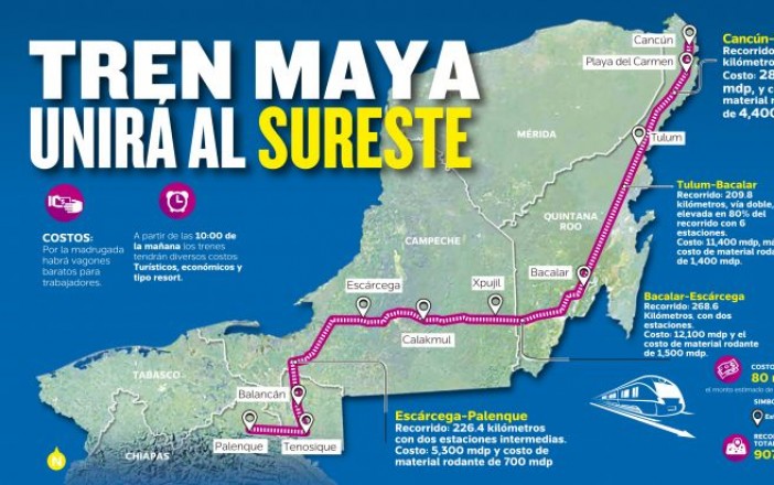 El tren Maya, una oportunidad para impulsar el turismo en Campeche